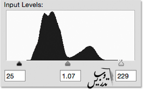 آموزش افزایش کیفیت تصویر در فتوشاپ با استفاده از autolevel