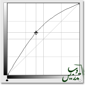 آموزش فتوشاپ سی اس 3 کار با ابزار Cuve