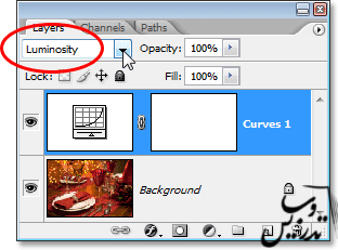 انواع ترکیبی لایه ها در فتوشاپ نوع ترکیبی luminosity